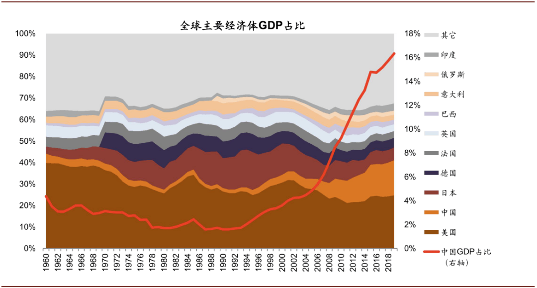 双循环人口_人口普查