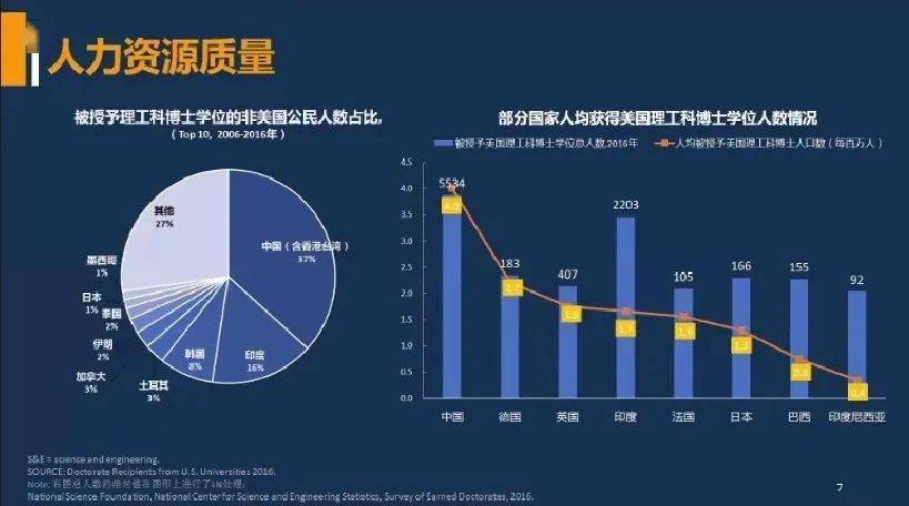 我国人口问题的成因是_关于人口普查的知识点,人口统计图的判读,人口金字塔