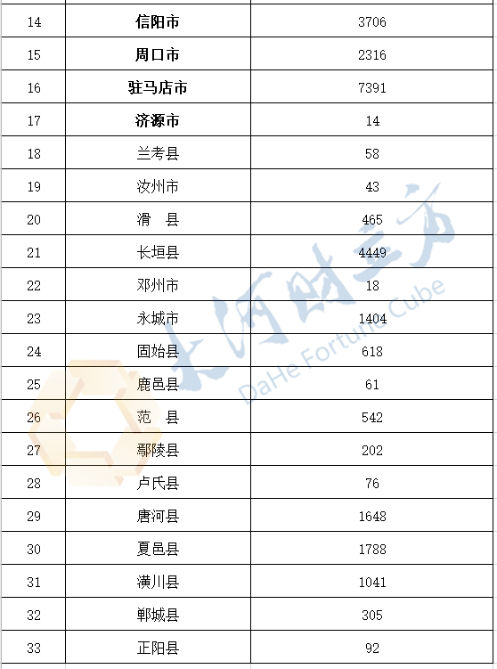 人口普查补助分配方案_人口普查