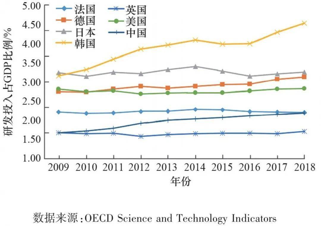 日本gdp构成_日本gdp到达美国70