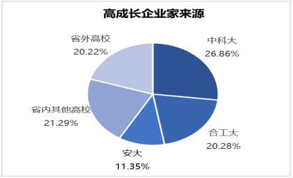 合肥高新区GDP2020年_169个国家高新区创造11万亿GDP(2)