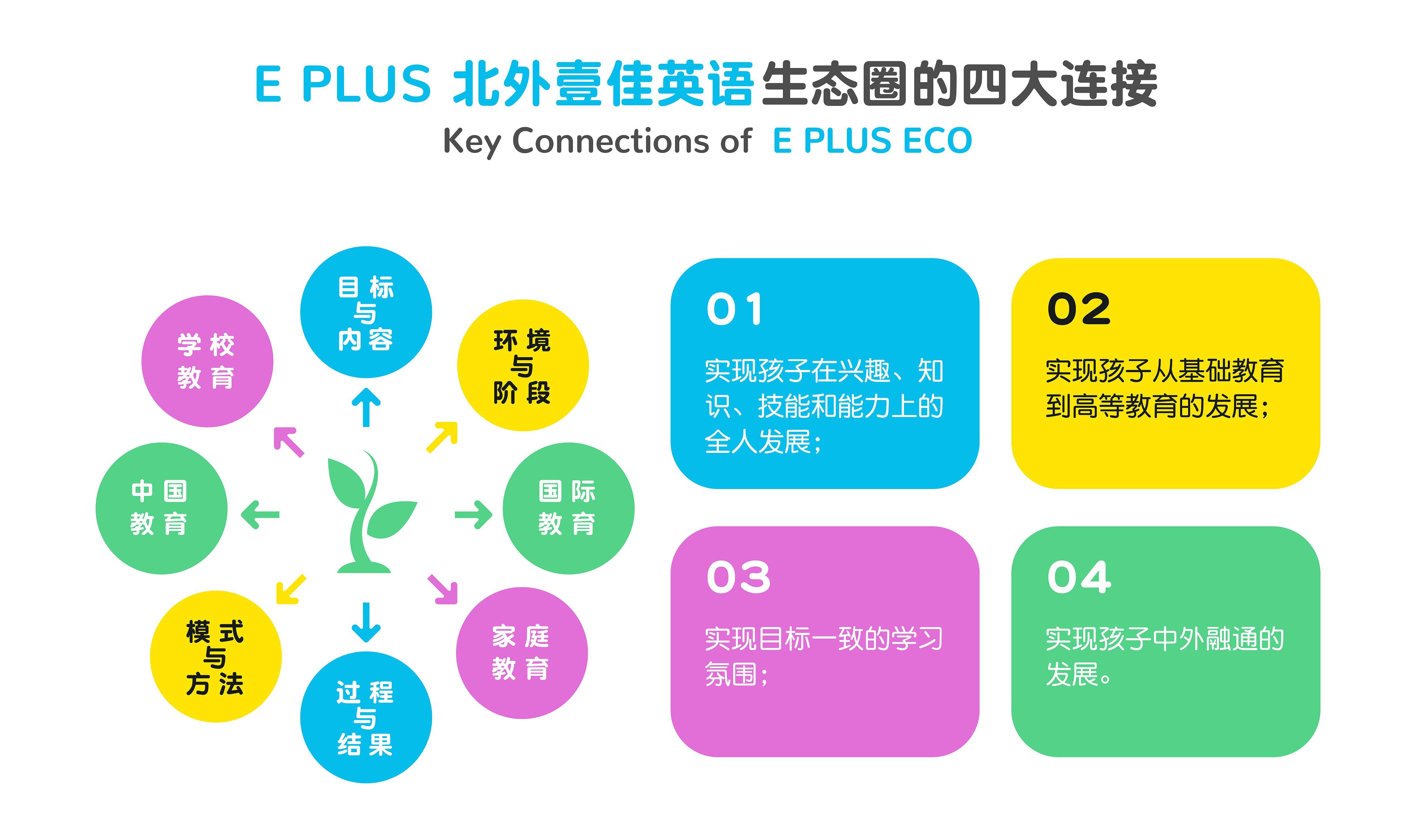 eplus北外壹佳英语打造英语教育生态圈让学习真正发生