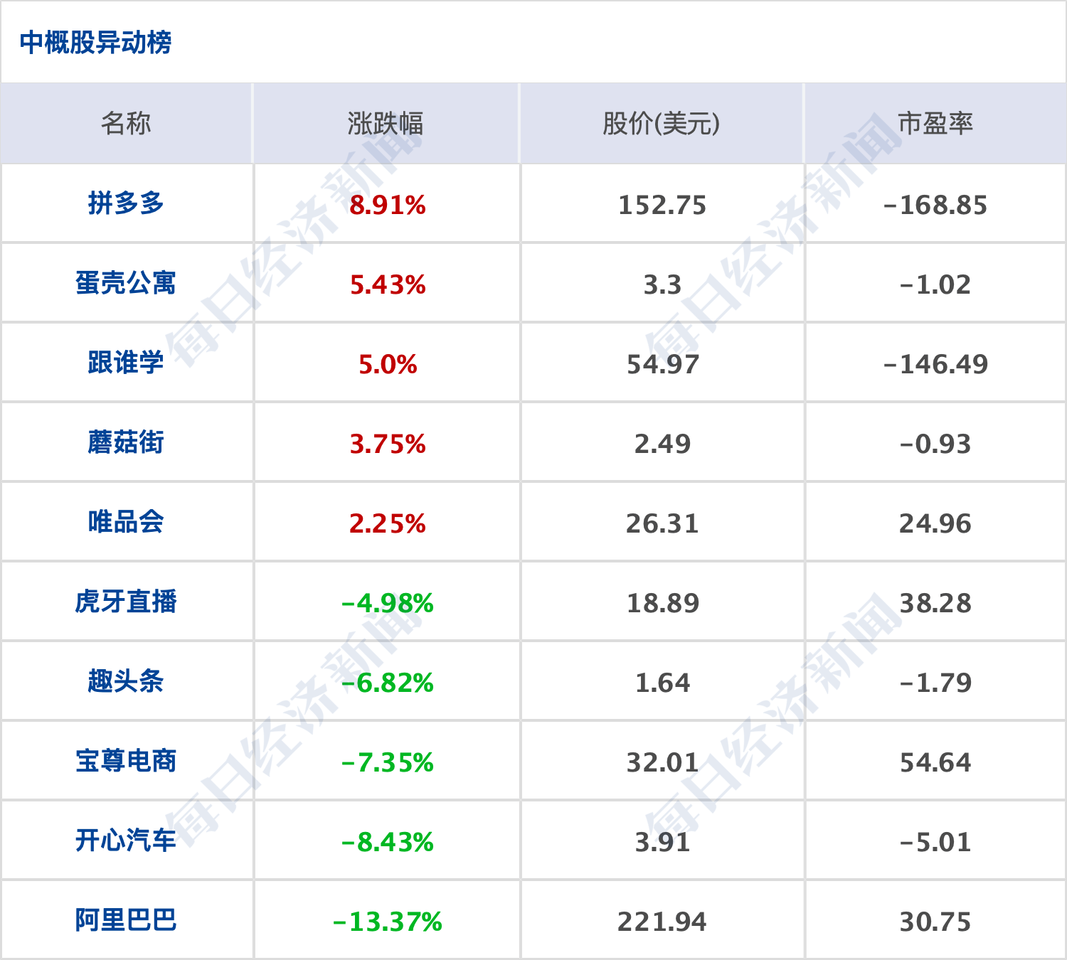 欧洲国家人口流动