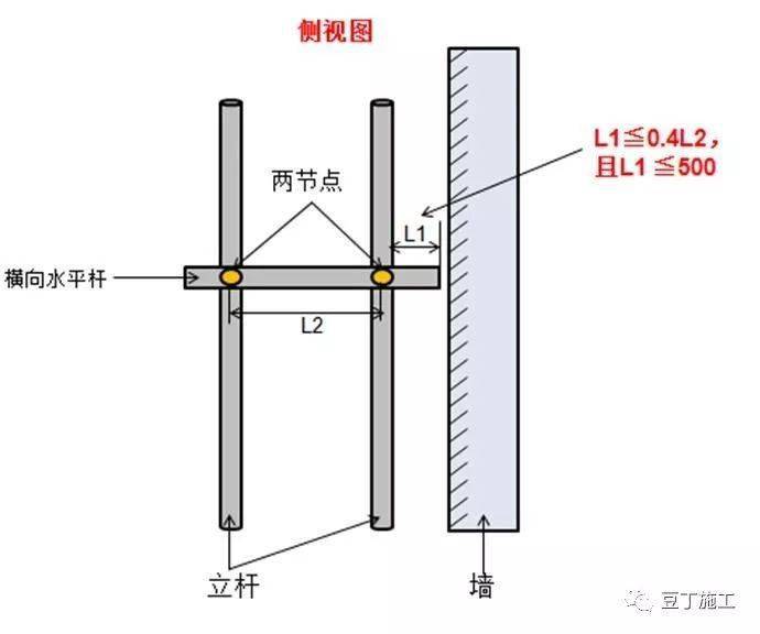 9,主节点处的两个直角扣件的中心距不应大于 150mm.