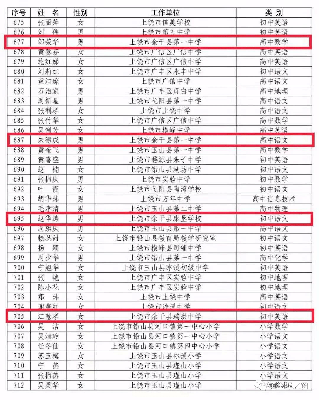 余干县人口多少人口_重磅 我县新人口普查数据公布 男性比女性人数多36477以上(2)