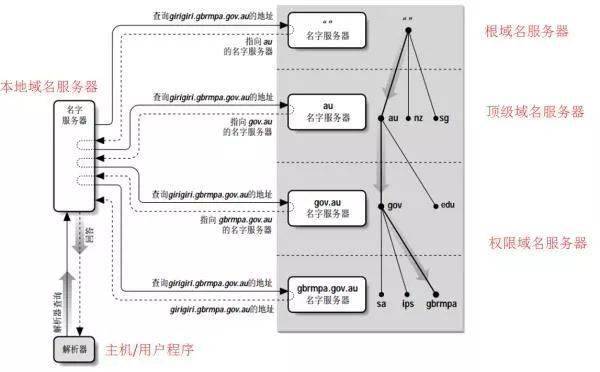 如何高效执行服务器安装与管理流程？  第1张