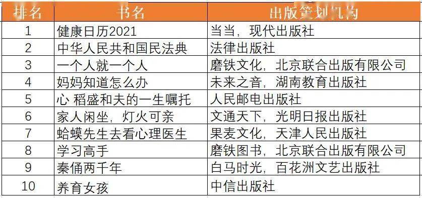 当当网排行榜_榜单当当网2021年中好书排行榜(虚构类)