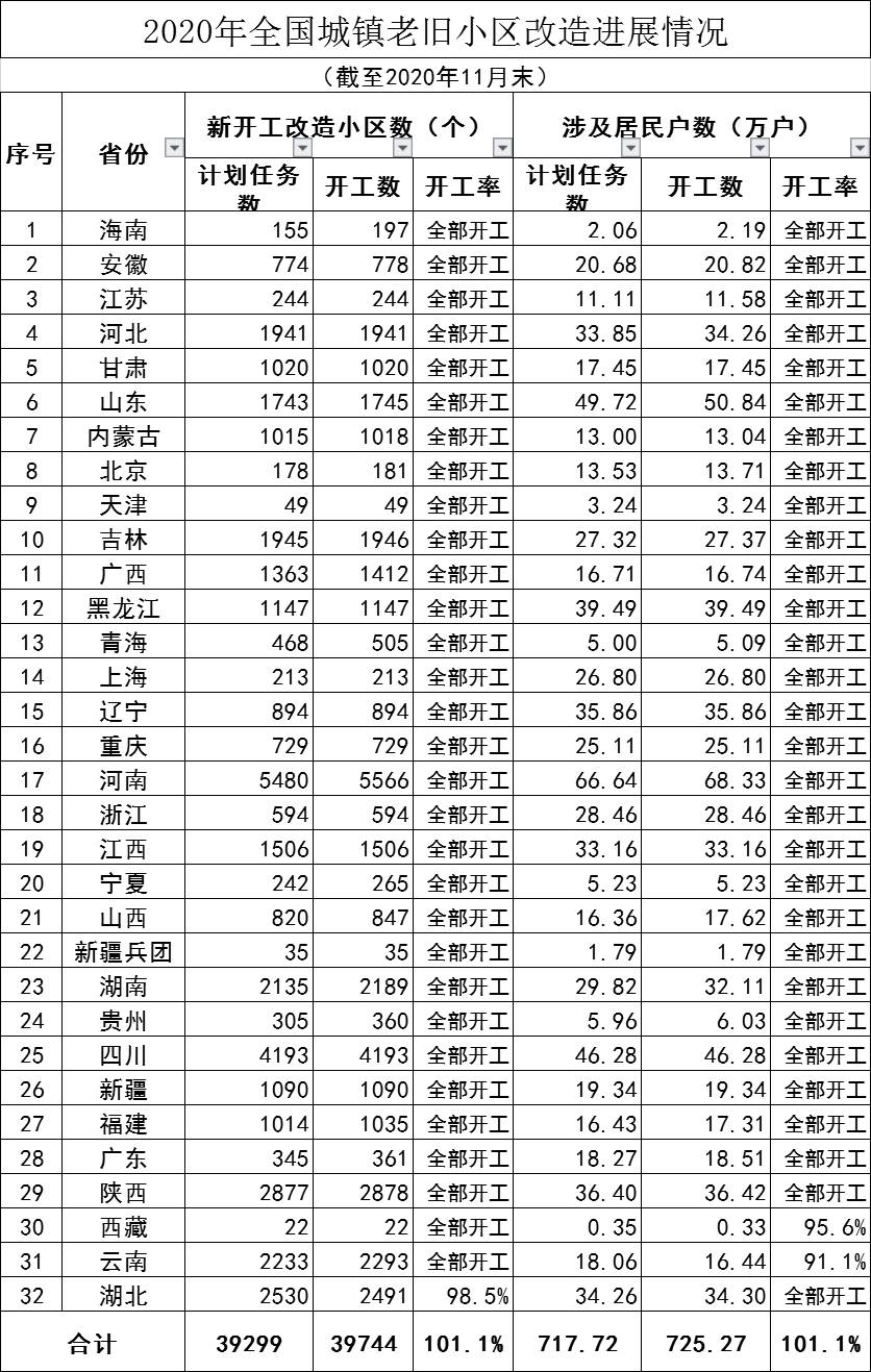 查查新蔡哪几个镇人口最多的_蔡徐坤的照片(3)