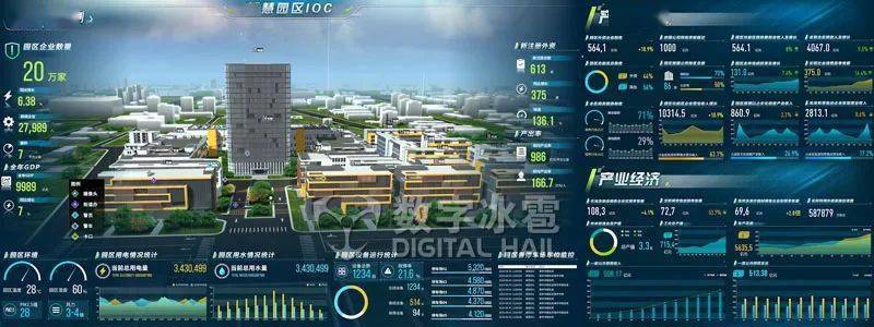 数字孪生城市智能运营中心ioc可视化决策系统