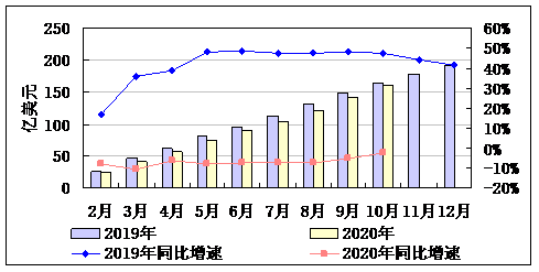 疫情下各国gdp趋势_国际疫情扩散,经济继续衰退形势下的中国和国际钢铁市场演变趋势 下篇(3)