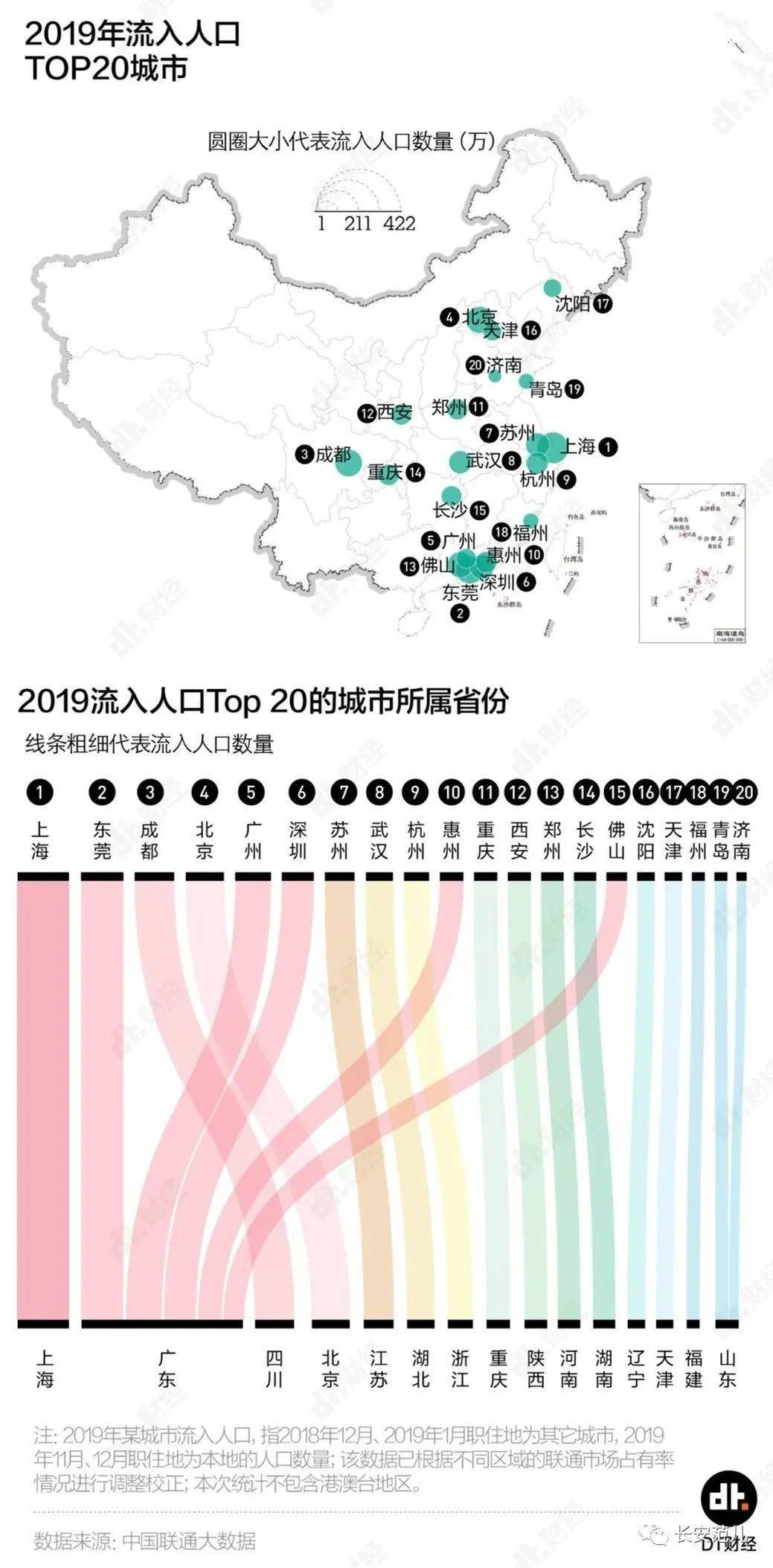 西安新增人口_涨涨涨 西安连涨47个月,还能买吗