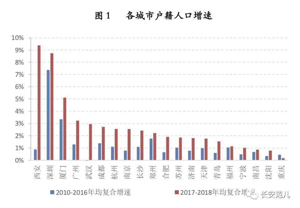 中国每年新增人口数量_割韭菜 的经纪业务发展模式走到了尽头