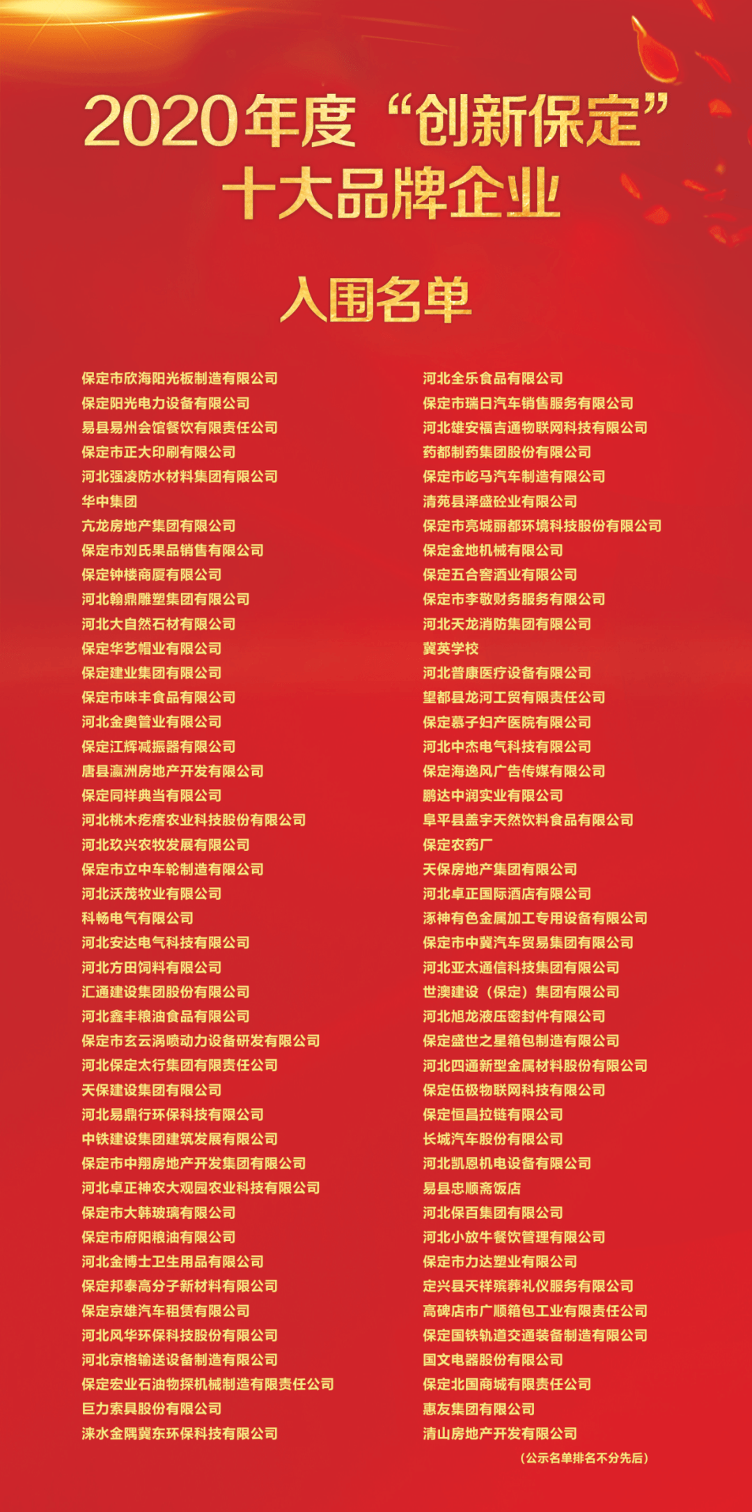 保定gdp2020_2020保定疫情分布图