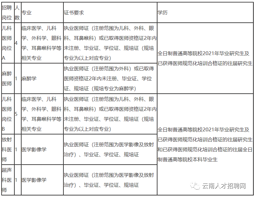 人口信息采集表_常住人口信息表(3)