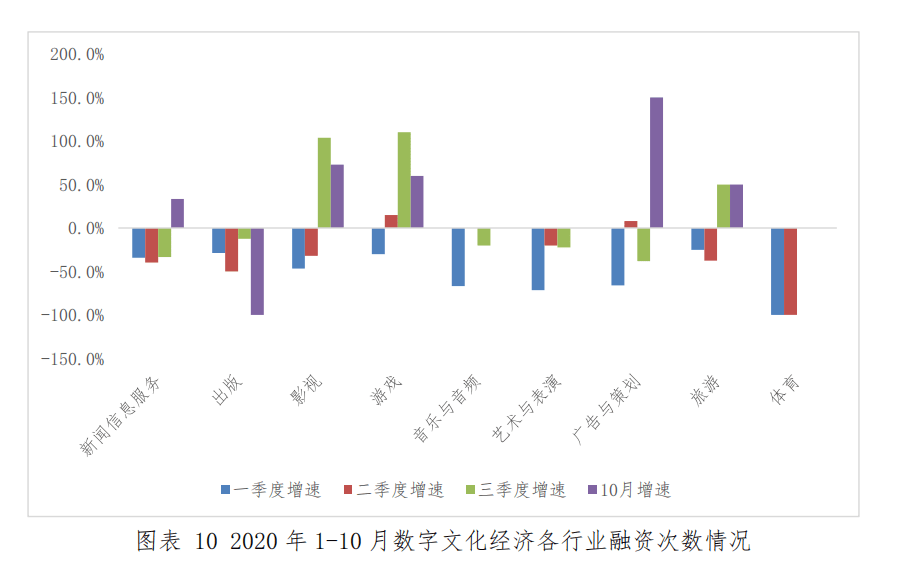 2020文化产业占比gdp(3)