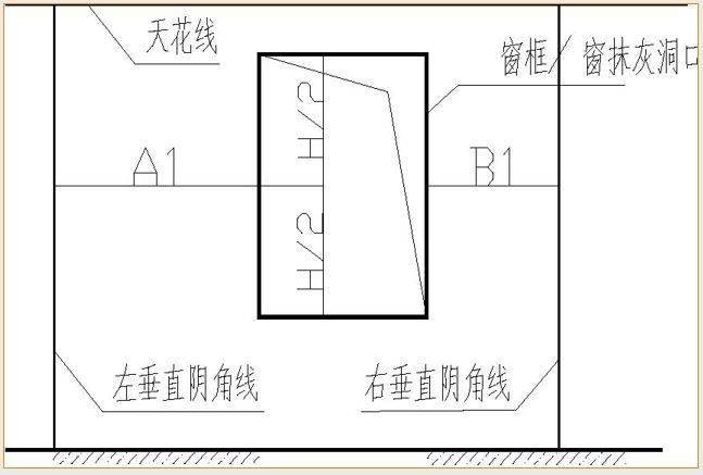 万科全套实测实量操作手册,主体/砌筑/装饰装修