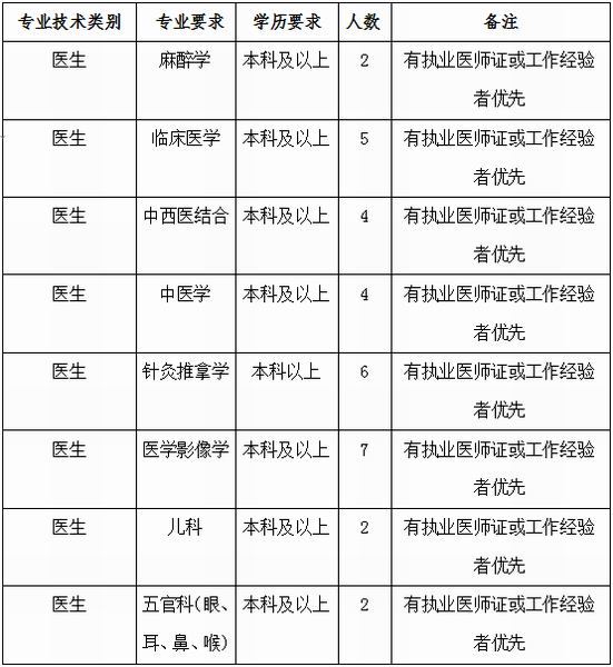 2020蒙自人口_2020年蒙自机场开工令(2)