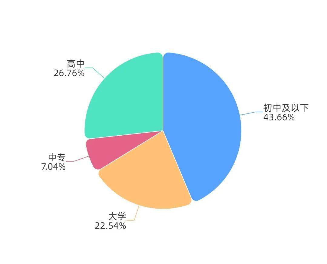 教师人口比_2021年人口年龄占比图(3)