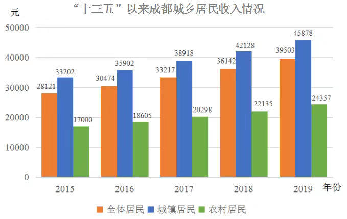 海安人口平均消费多少_安徽七普各市人口多少(3)