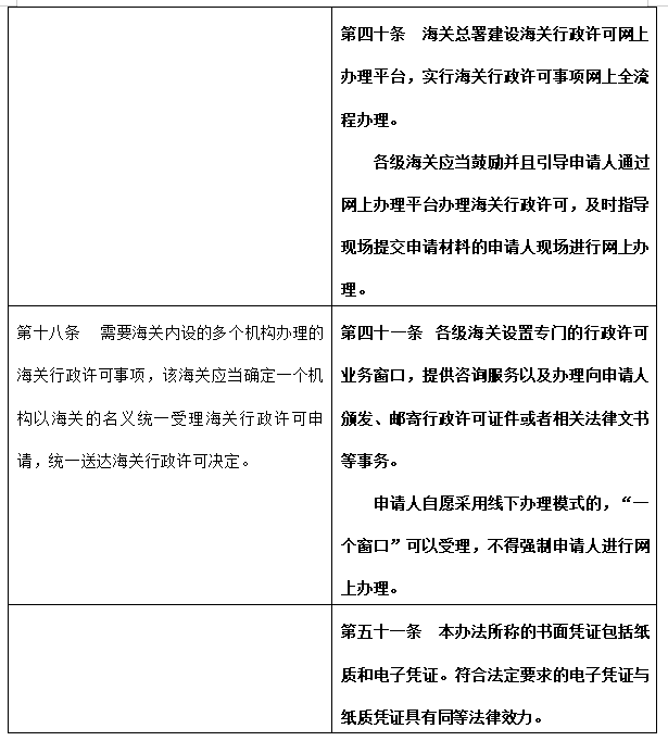 《中华人民共和国海关行政许可管理办法》