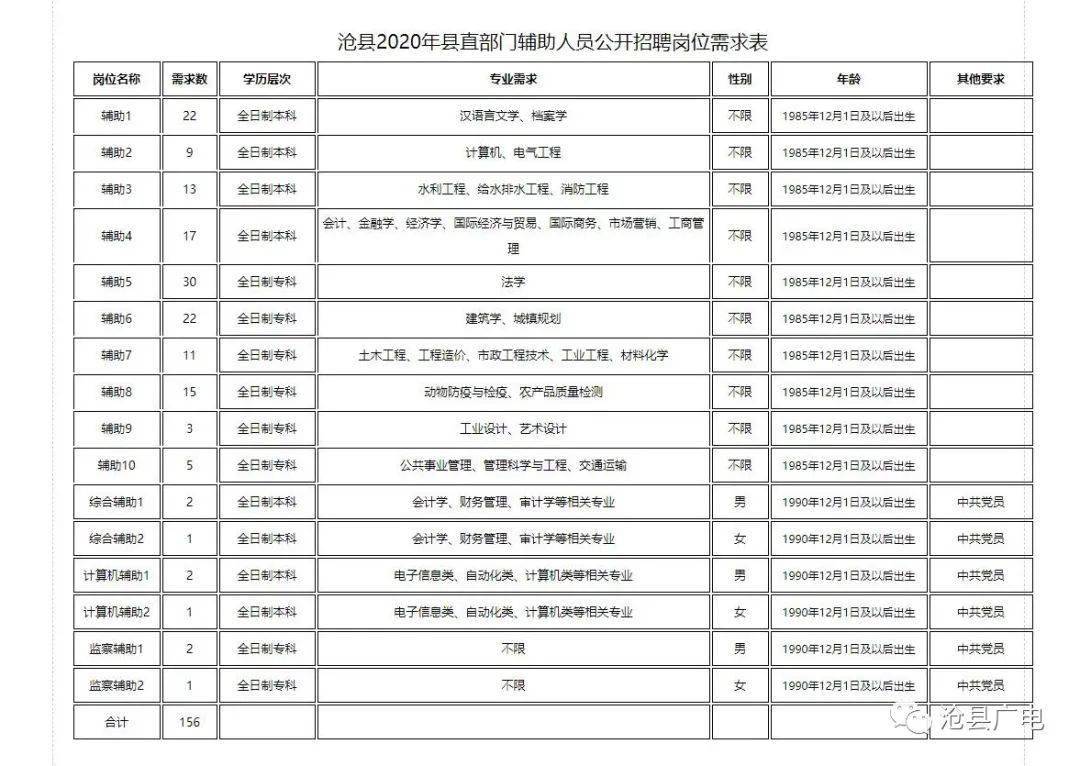 沧州人口2020_2020年沧州限行区域图(2)