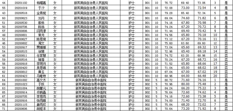 新宾县内人口_新宾客运站图片