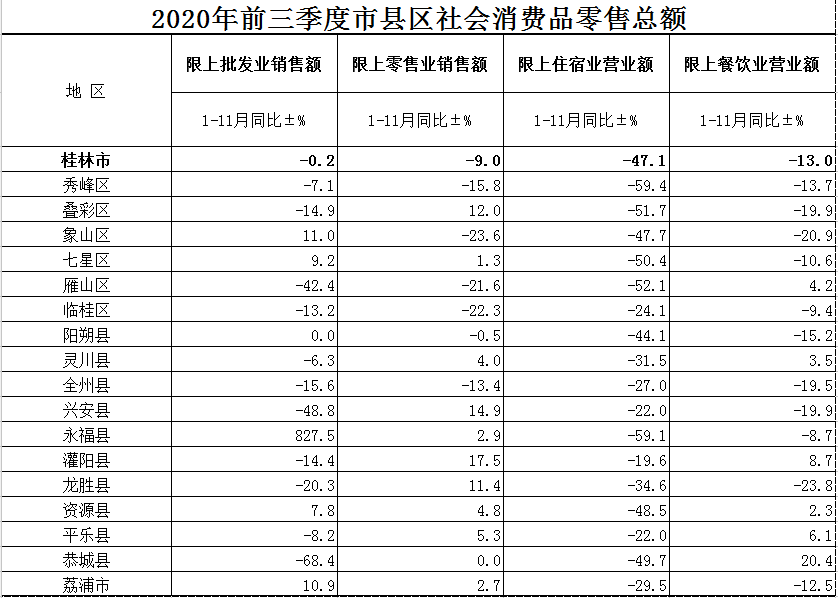 桂林市各县区的经济总量排名_桂林市地图