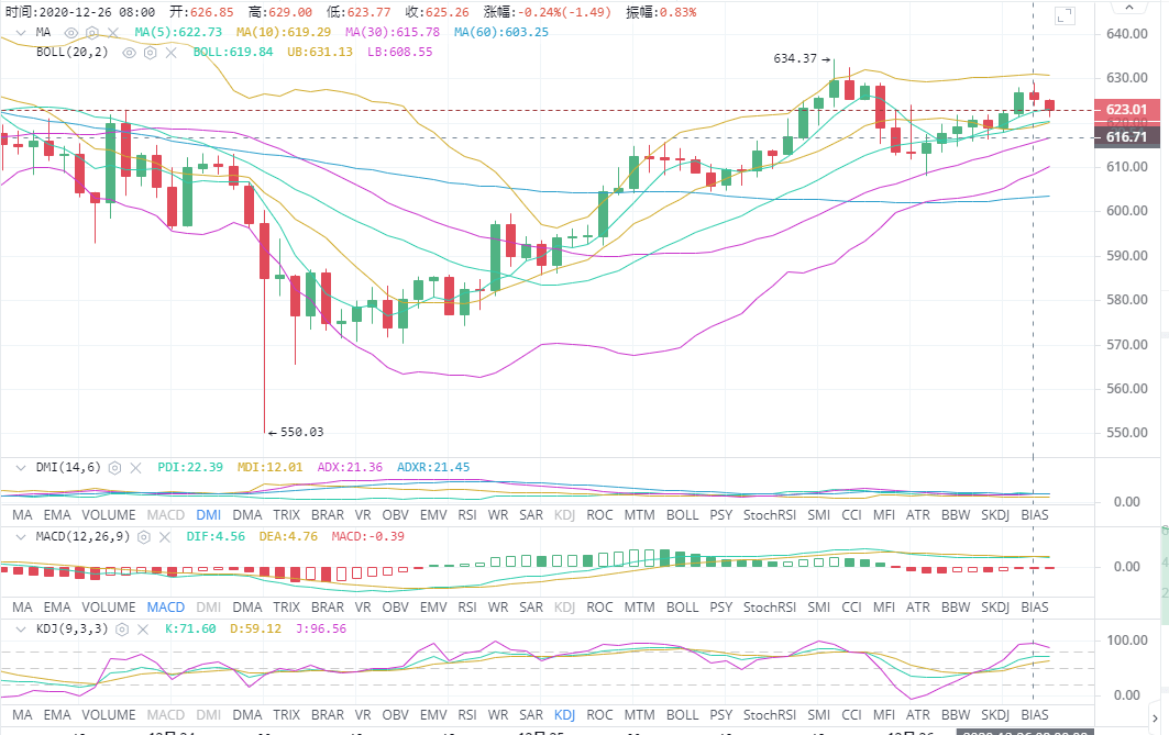 比特币日内走势总结 11975db7d6884f5cb70f2973255fece1.png