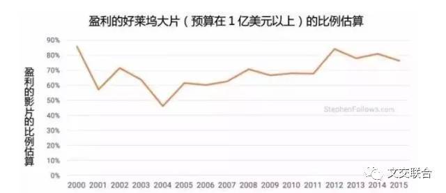 影视产业与gdp_三大产业占gdp比重图