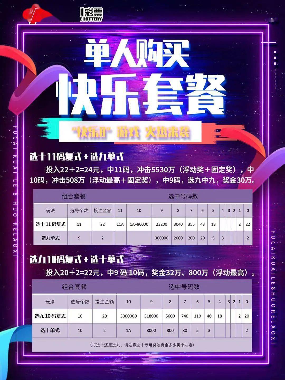 【快乐8】 教你玩转快乐8之 单人购买快乐套餐