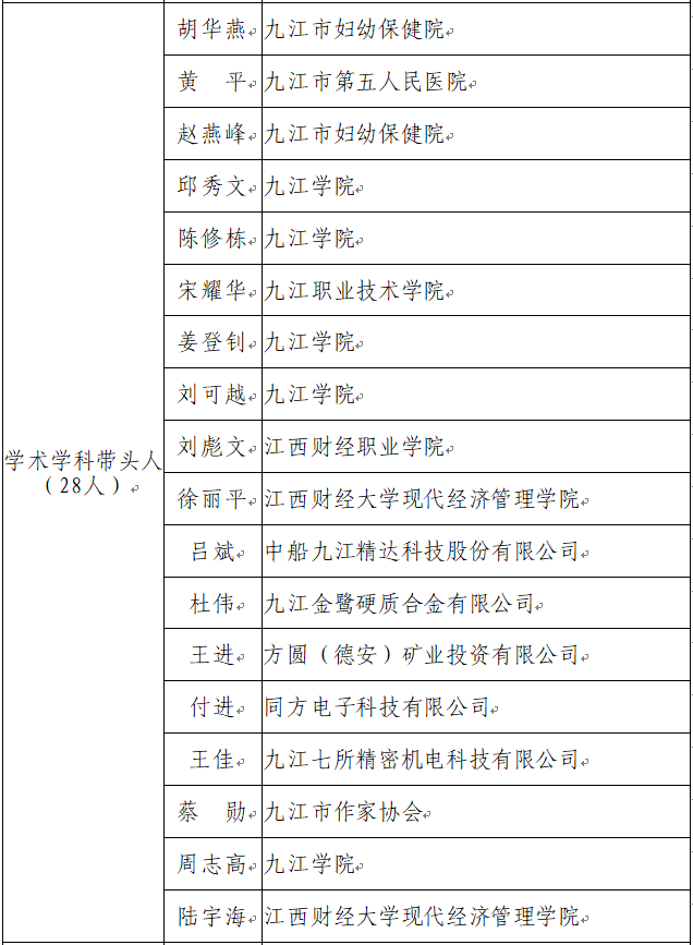 彭泽县多少人口_彭泽县地图(3)