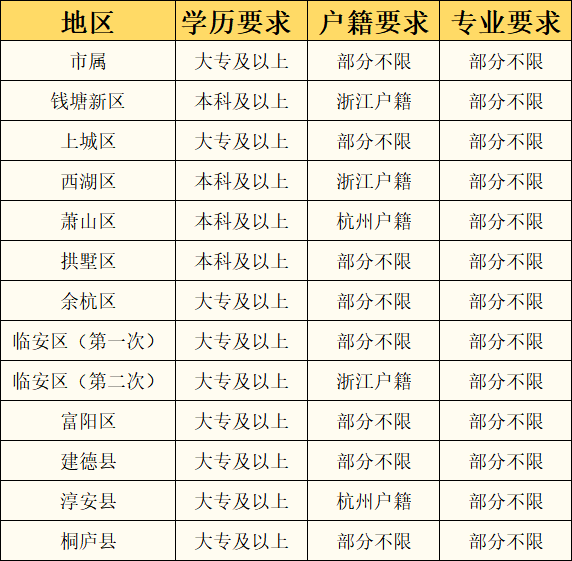 杭州钱塘新区2020年gdp_杭州钱塘新区东湖公园(2)