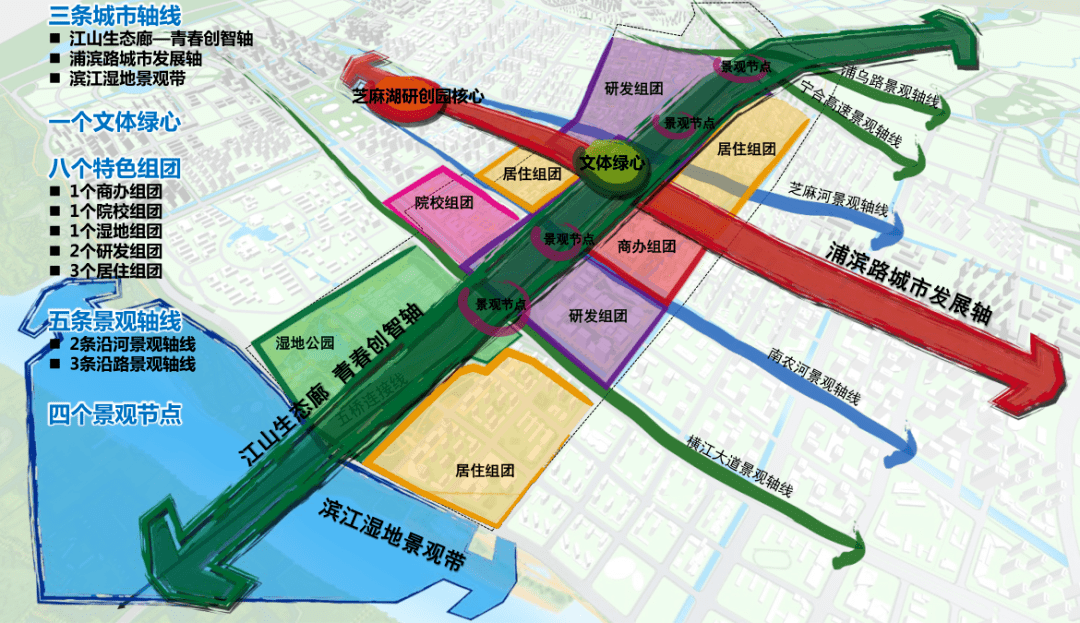 了8大地标建筑,最高250米,集世界经典建筑配套理念,借鉴达拉斯klyde