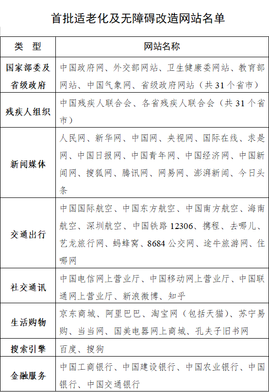 淘宝|工信部出手！微信、淘宝等43个App被要求改造