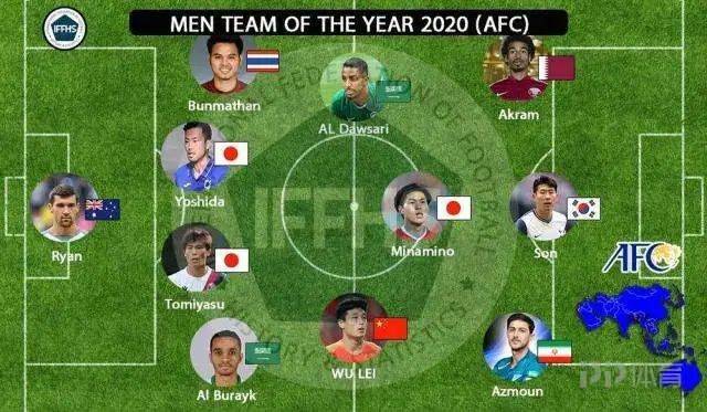 2020年亚洲足球排名_FIFA官方发布2020女足年终排名,美国女足仍然排名第一