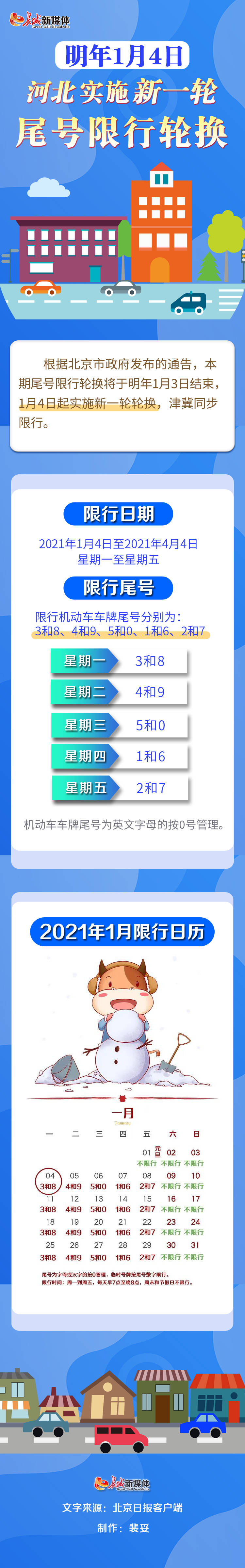 图片|图解丨明年1月4日，河北实施新一轮尾号限行轮换