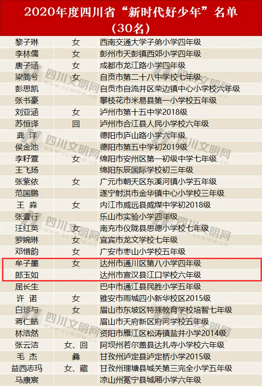 四川人口最少的时候是多少(2)