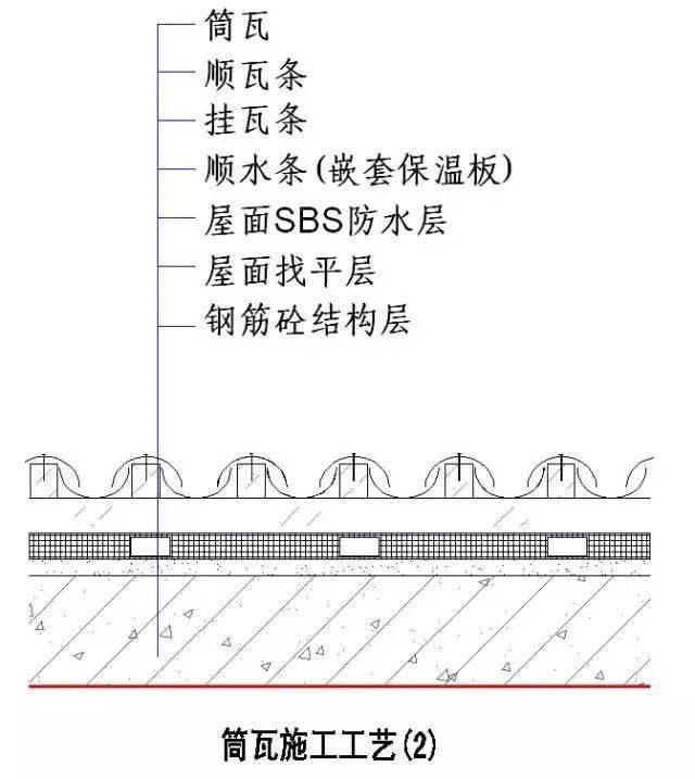 常用结构及装修工程节点做法_油毡