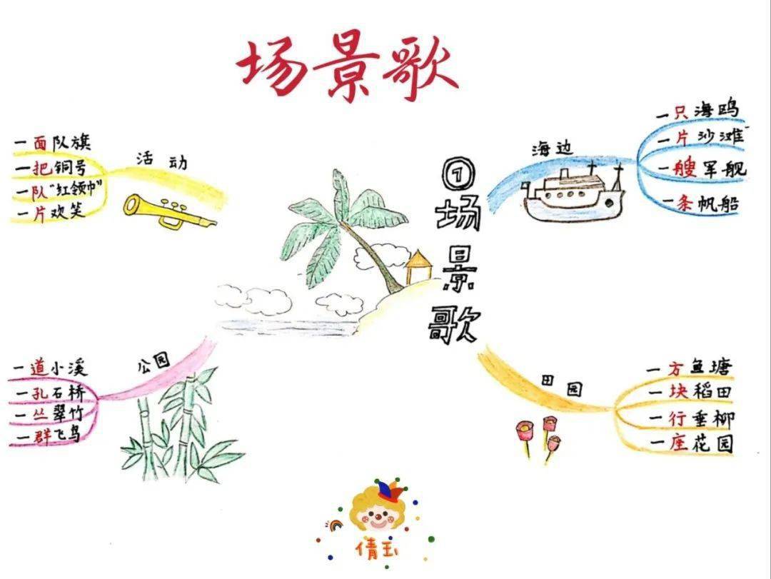 倩玉2020小学语文教学板书设计留念