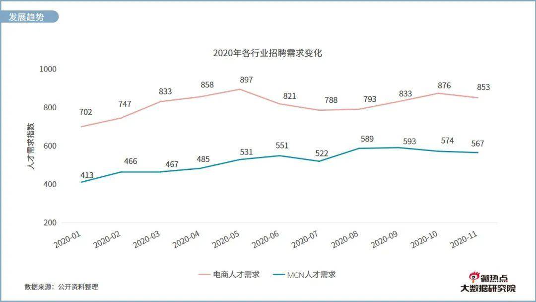 直播带货对GDP_直播带货图片