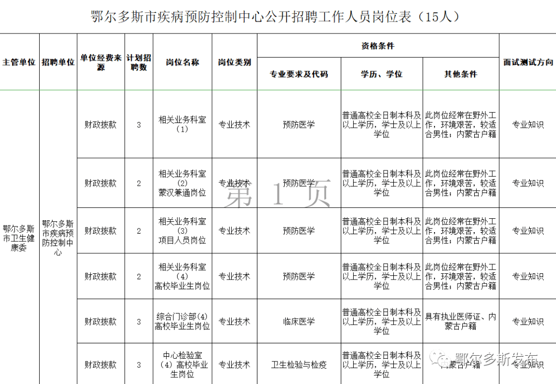 鄂尔多斯人口2020_速看 这类鄂尔多斯人每年可获7万元补助(3)