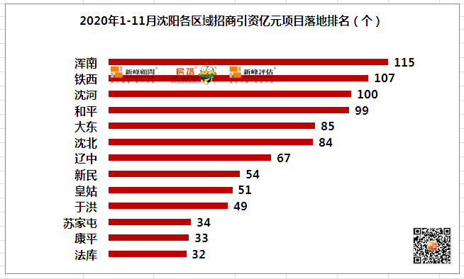 2020年全年沈阳的GDP完了_2020年沈阳市GDP6571.6亿元(2)