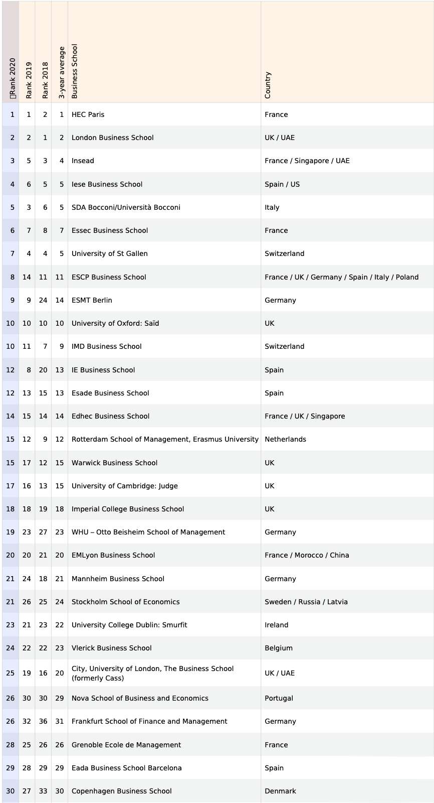 荷兰商学院排名_荷兰商学院样本