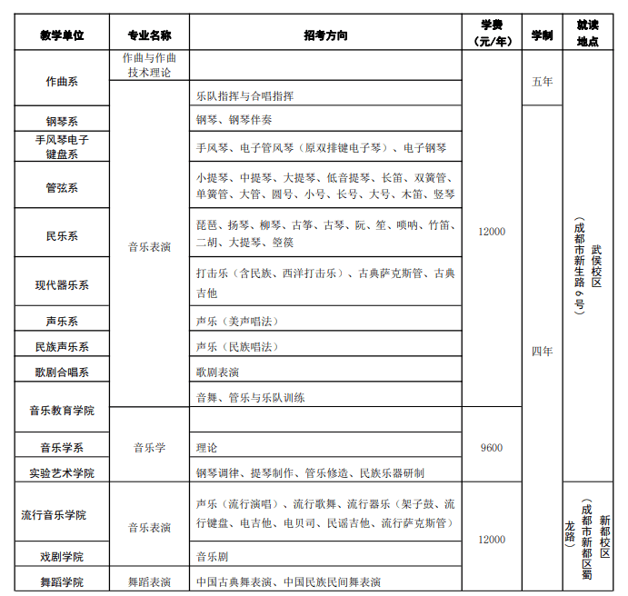 四川音乐学院2021年本科招生简章