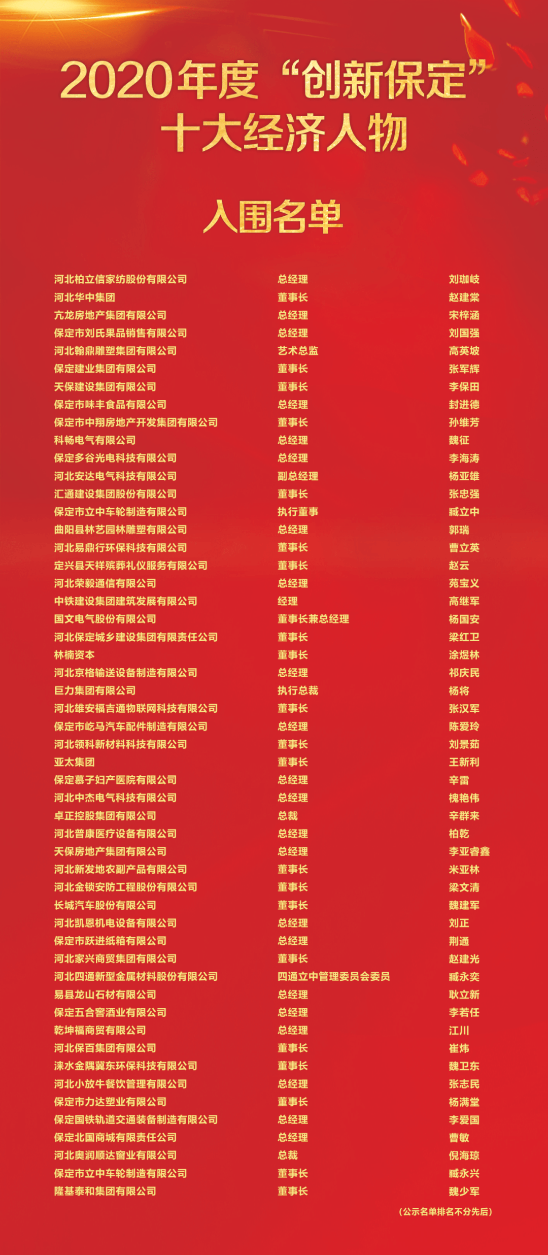 保定gdp2020_2020保定疫情分布图(2)