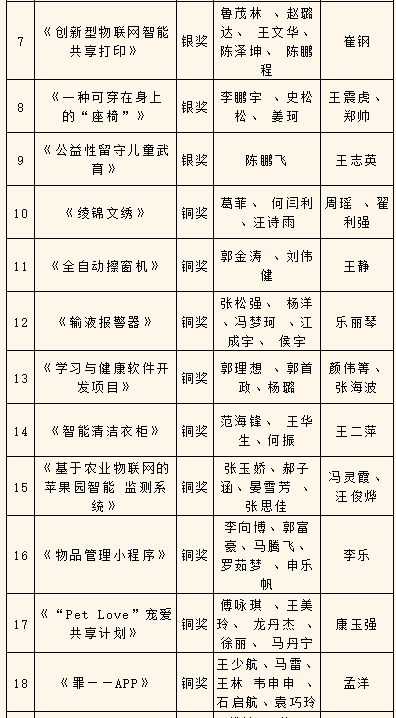 挑战杯大学生创业计划竞赛时间 f4034f4b87774e459c30c56efbc0c22c.png