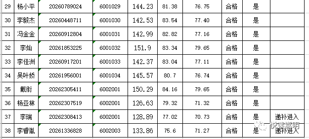 嵩明县人口2020_嵩明县人口分布图