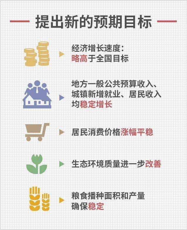 2020年湖南省gdp成绩单_洞庭楼城岳阳市的2020上半年GDP出炉,在湖南省排名第几(2)
