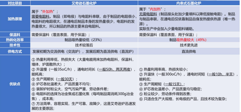 石墨化设备—五种类型石墨化炉介绍_艾奇逊