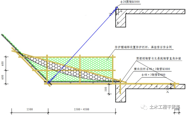 悬挑防护:脚手架水平封闭示意图主体施工和装修施工阶段水平防护水平